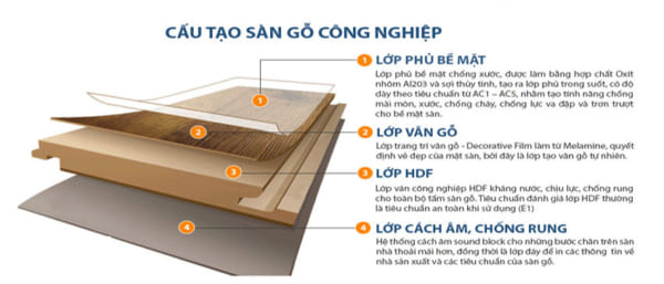 Cấu tạo sàn gỗ công nghiệp Đắk Lắk